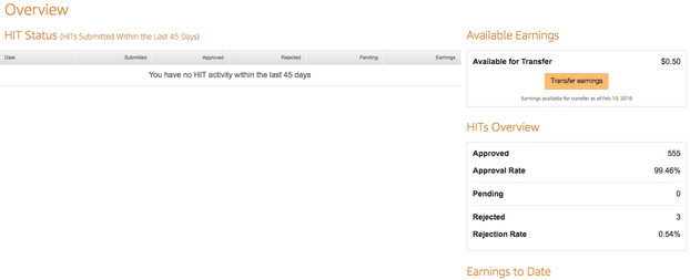 Amazon Mechanical Turk Account Dashboard