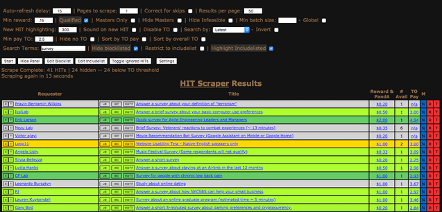 HIT Scraper active for Amazon Mechanical Turk