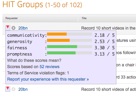 Turkopticon active in Amazon Mechanical Turk