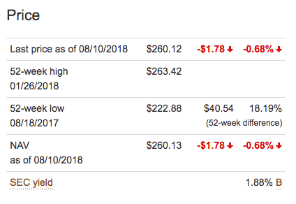 price of the Vanguard S&P 500 ETF