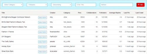 Using PinGroupie to find Pinterest group boards