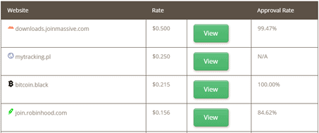 Sign up to websites and make money